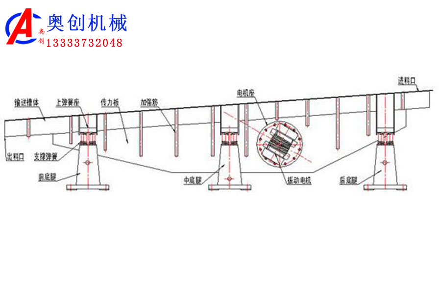 振動輸送機(jī)簡介